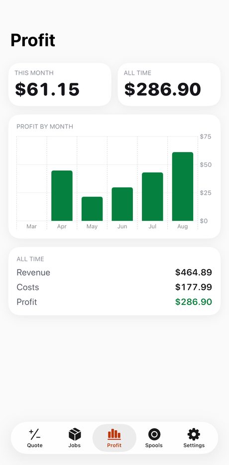 The profit dashboard showing this month, all time, and profit by month.